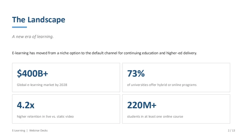 Webinar deck — 13-Slide Educational & Academic Presentation Template (Corporate Academic Style) — slide 2