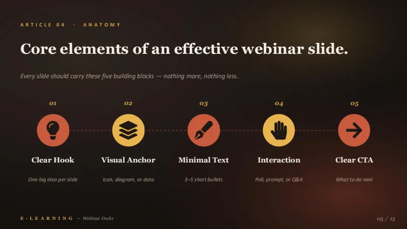 Webinar deck — 13-Slide Educational & Academic Presentation Template (Editorial Minimalist Style) — slide 5