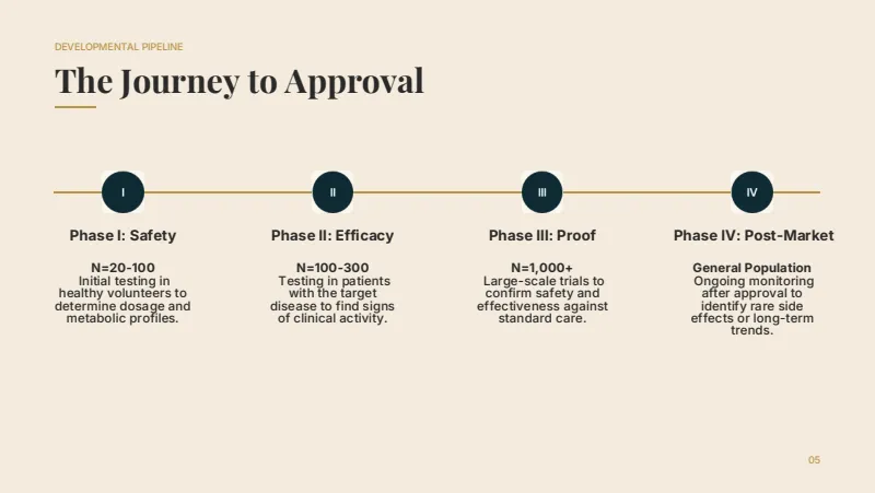 Clinical trials — 11-Slide Industry-Specific Presentation Template (Scientific, Sophisticated, Minimalist Style) — slide 5