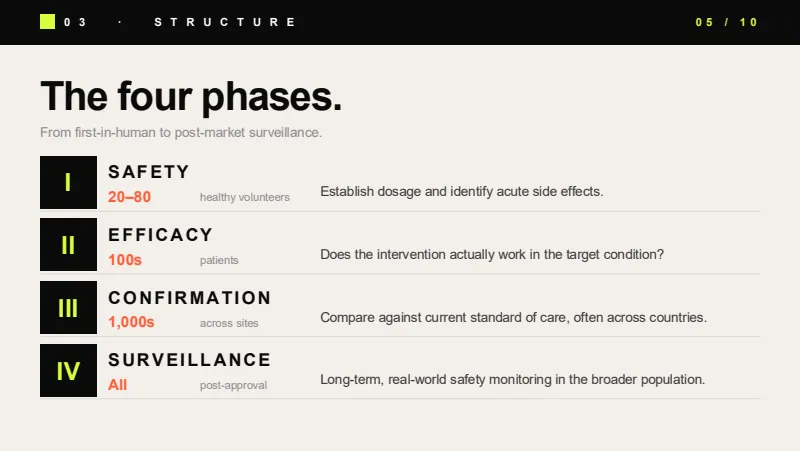 Clinical trials — 10-Slide Industry-Specific Presentation Template (Modern Clinical Minimalism Style) — slide 5