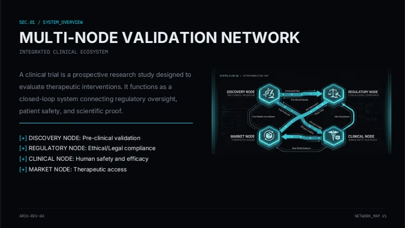 Clinical trials — 10-Slide Industry-Specific Presentation Template (Cyber-Clinical, Technological, Systematic Style) — slide 2