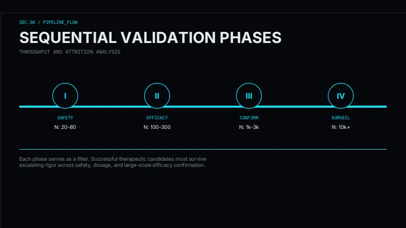 Clinical trials — 10-Slide Industry-Specific Presentation Template (Cyber-Clinical, Technological, Systematic Style) — slide 5