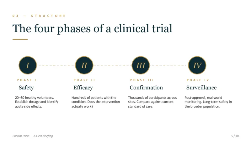 Clinical trials — 10-Slide Industry-Specific Presentation Template (Industrial Solar Tech Style) — slide 5