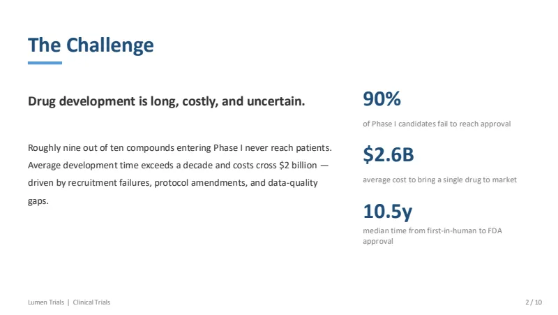 Clinical trials — 10-Slide Industry-Specific Presentation Template (Organic, Human-Centric, Clinical Style) — slide 2